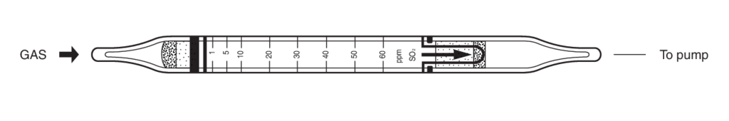    Kitagawa 103SD Sulphur Dioxide ( ) 1..60ppm 