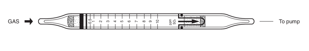    Kitagawa 103SE Sulphur Dioxide ( ) 0,25..10ppm 