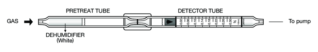    Kitagawa 103SF Sulphur Dioxide in flue gas (    ) 0,02..0,3% 