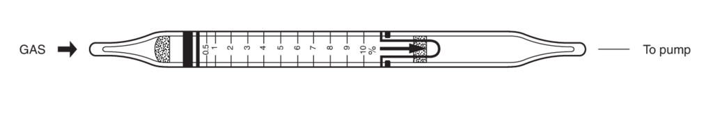    Kitagawa 105SA Ammonia () 0,5..10% 
