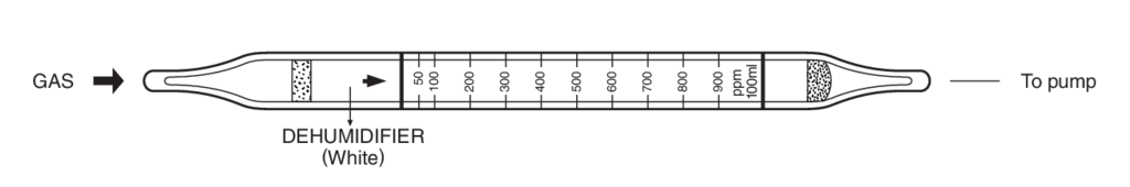    Kitagawa 105SB Ammonia () 50..900ppm 