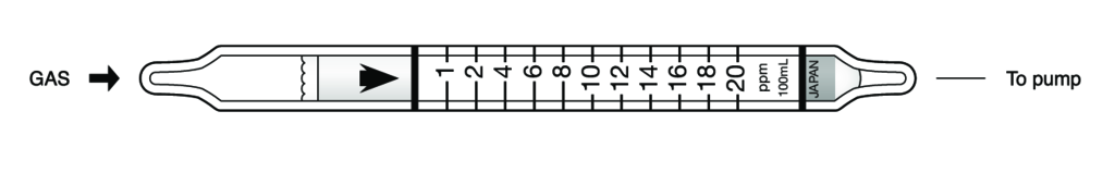    Kitagawa 105SD-M Pyridine () 0,5..10ppm 