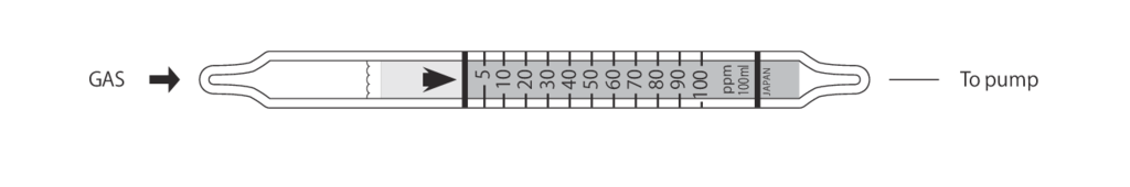    Kitagawa 105SE-A Trimethyl Amine () 0,5..100ppm 