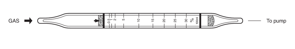    Kitagawa 105SH Ammonia () 0,5..30% 