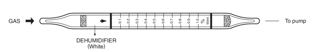    Kitagawa 105SM Ammonia () 0,1..1% 