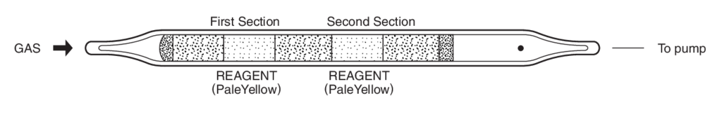    Kitagawa 106B Carbon Monoxide (  ( )) 10..1000ppm 