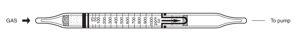    Kitagawa 106SA Carbon Monoxide (  ( )) 5..2000ppm 