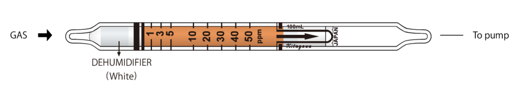    Kitagawa 106SC Carbon Monoxide (  ( )) 1..50ppm 