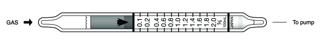    Kitagawa 106SH Carbon Monoxide (  ( )) 0,1..2% 
