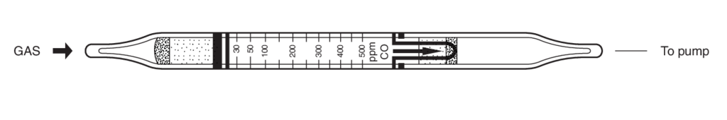    Kitagawa 106SS Carbon Monoxide (  ( )) 30..500ppm 