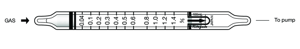    Kitagawa 107SA Ethyl Ether ( ) 0,04..1,4% 