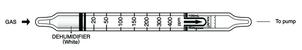    Kitagawa 107U Ethyl Ether ( ) 20..400ppm 