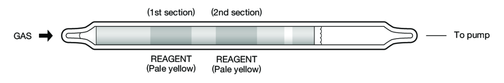    Kitagawa 108B Ethylene ( ()) 0,1..100ppm 