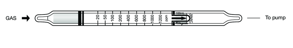    Kitagawa 108SA Ethylene ( ()) 20..1200ppm 
