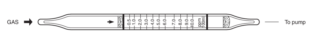    Kitagawa 109SB Chlorine () 0,1..10ppm 