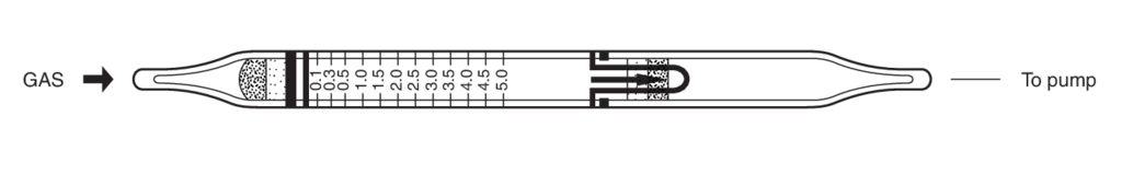    Kitagawa 111SA-A(c) Methyl Acetate () 0,1..3% 