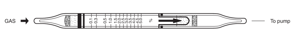    Kitagawa 111SA Ethyl Acetate () 0,1..5% 