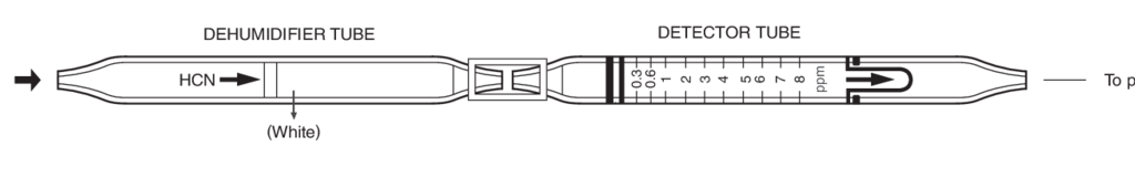    Kitagawa 112SC Hydrogen Cyanide (  ( )) 0,3..8ppm 