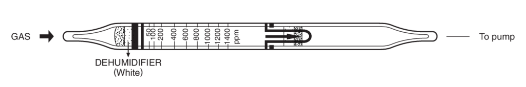    Kitagawa 113SB-B(c) Isobutane () 50..1200ppm 