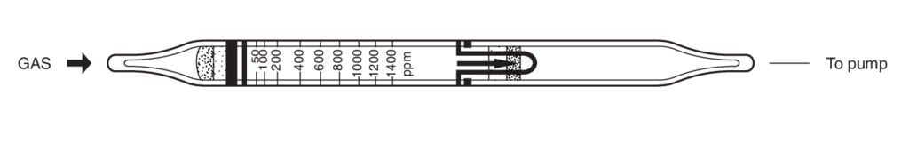    Kitagawa 113SB-F(c) Isobutylene () 0,03..2% 