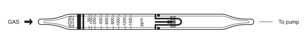    Kitagawa 113SB n-Hexane () 50..1400ppm 