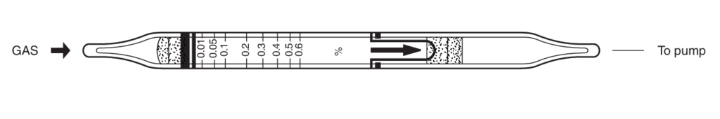    Kitagawa 115S Cyclohexane () 0,01..0,6% 
