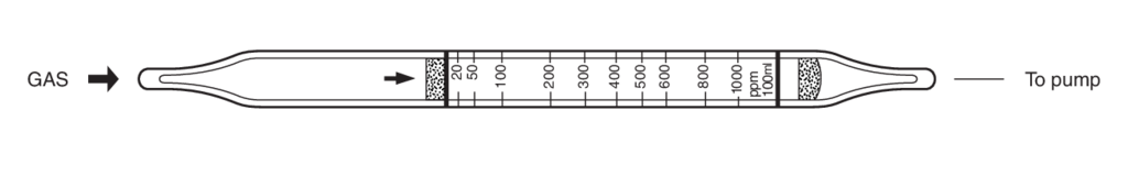    Kitagawa 117SA Nitrogen Dioxide ( ) 20..1000ppm 