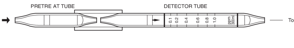    Kitagawa 117SD Nitrogen Dioxide ( ) 0,1..1ppm 