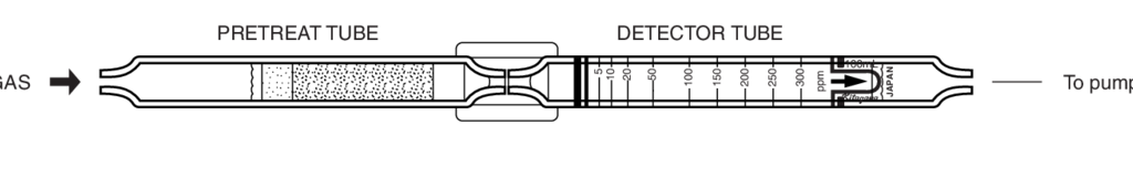    Kitagawa 118SB Benzene () 5..300ppm 