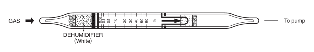    Kitagawa 119SA Methyl Alcohol (Methanol) () 0,05..6% 