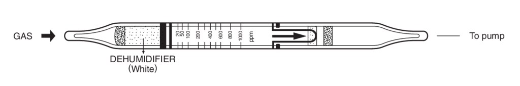    Kitagawa 119U Methyl Alcohol (Methanol) () 20..1000ppm 