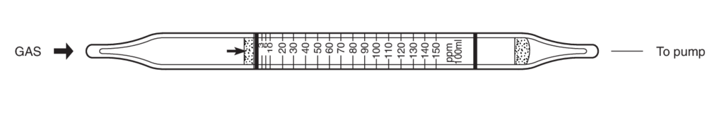    Kitagawa 120SB Hydrogen Sulphide () 0,75..300ppm 