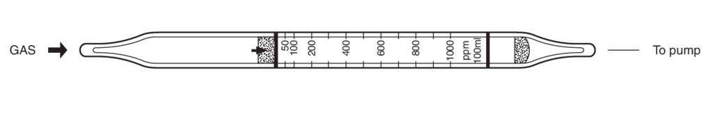   Kitagawa 120SF Hydrogen Sulphide () 25..2000ppm 
