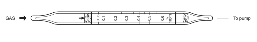   Kitagawa 120SM Hydrogen Sulphide () 0,05..1,2% 