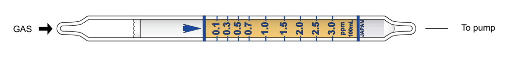    Kitagawa 120U Hydrogen Sulphide () 0,2..6ppm 