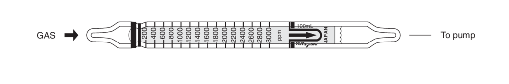    Kitagawa 121SS Phosphine () 200..6000ppm 