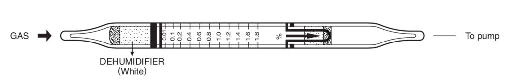    Kitagawa 122SA-A(c) Furan () 0,01..2% 