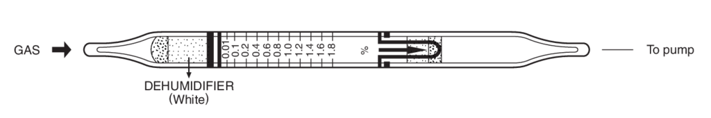    Kitagawa 122SA-B(c) Isopropyl Alcohol ( ) 0,05..2,5% 
