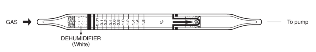    Kitagawa 122SA-C(c) Methyl Ethyl Ketone () 0,05..5% 