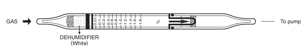    Kitagawa 122SA-D(c) Methyl Isobutyl Ketone () 0,01..0,6% 
