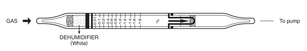    Kitagawa 122SA Ethylene Oxide () 0,01..4% 