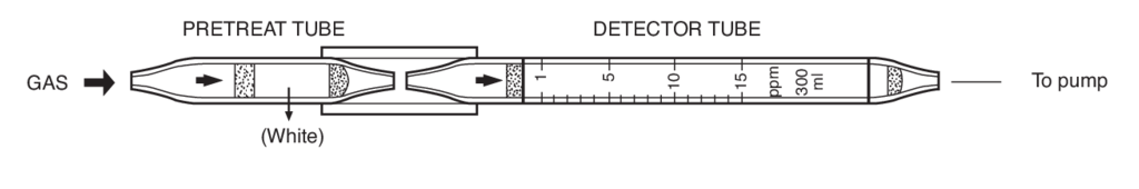    Kitagawa 122SC-A(c) Propylene Glycol () 5..50ppm 