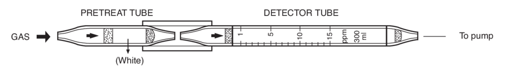    Kitagawa 122SC-B(c) Propylene Oxide () 3..70ppm 