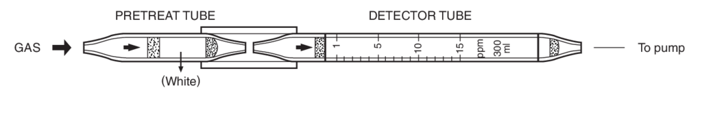    Kitagawa 122SC Ethylene Oxide () 1..15ppm 