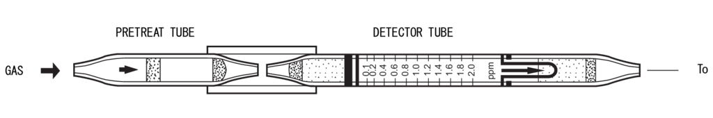    Kitagawa 122SD Ethylene Oxide () 0,1..14ppm 