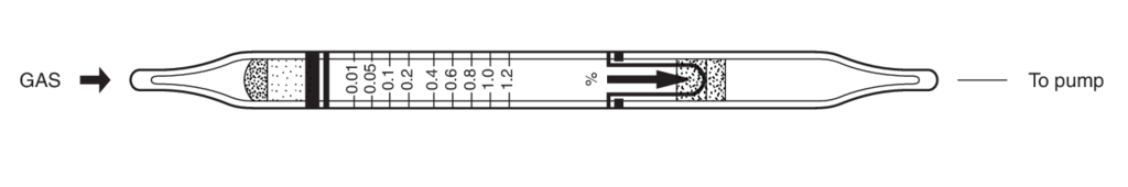    Kitagawa 123S Dimethyl Ether ( ) 0,01..1,2% 