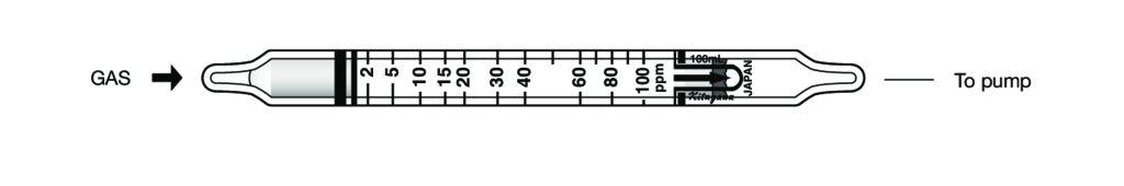    Kitagawa 124SB Toluene () 2..100ppm 
