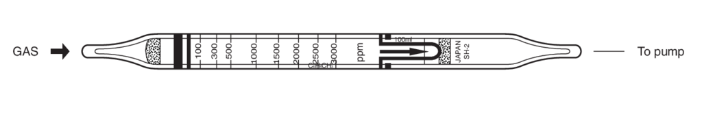    Kitagawa 124SH Toluene () 100..3000ppm 