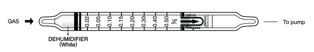    Kitagawa 125SA Propane () 0,02..0,5% 