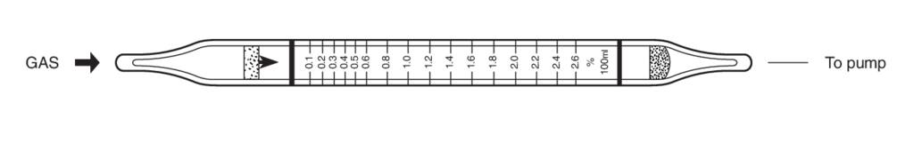    Kitagawa 126SA Carbon Dioxide ( ) 0,1..5,2% 